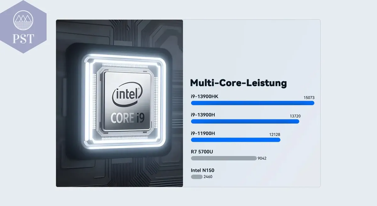 Mini PC ACEMAGIC M1 Intel i9