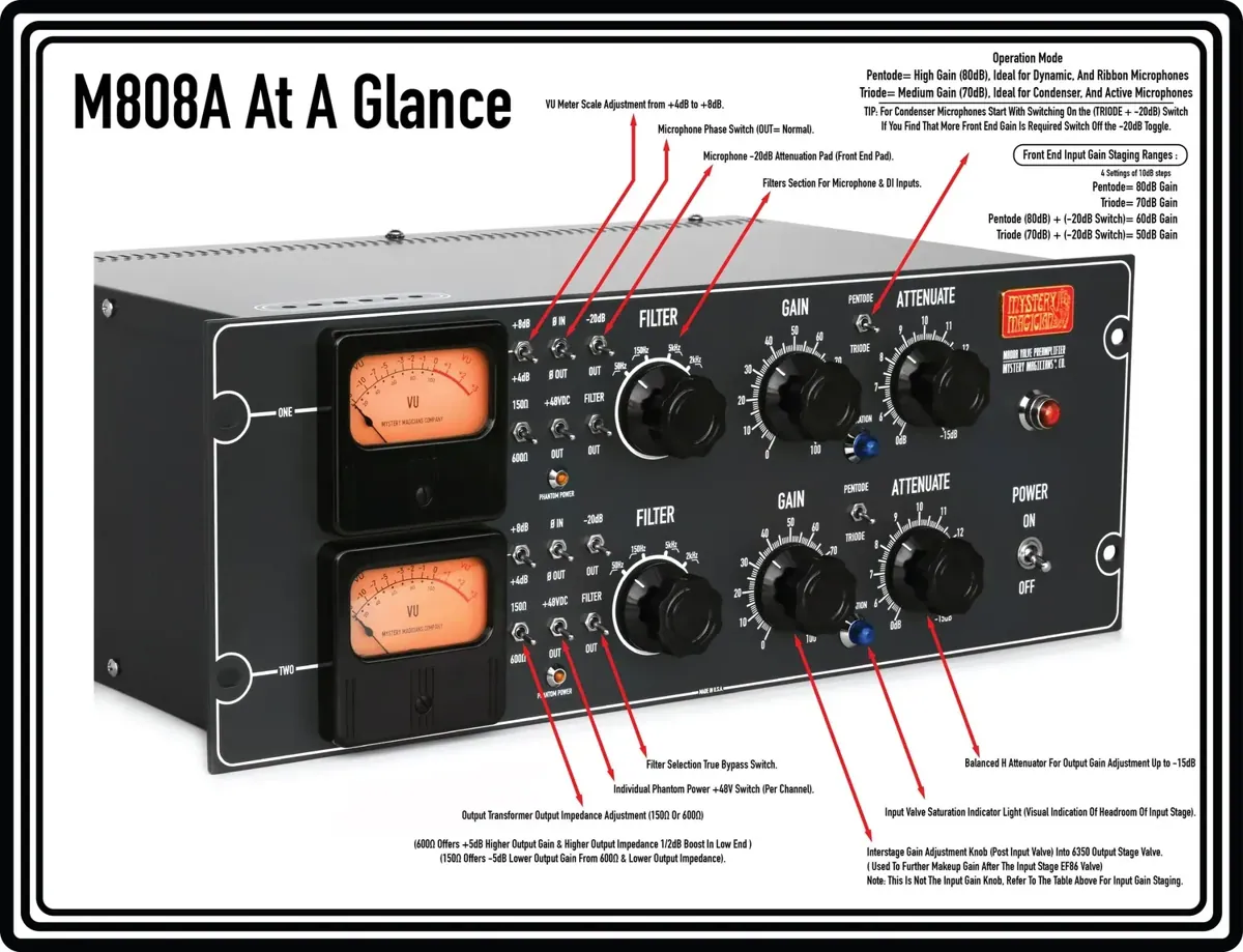 MYSTERY MAGICIANS M808A DUAL channel preamp/DI