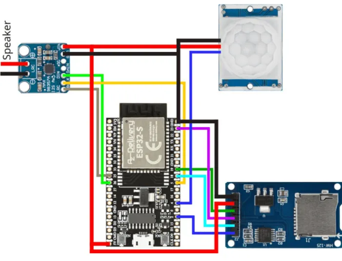 EchoTrap DIY Kit - Bewegungsaktivierter Audio-Streich & Benachrichtigungs-Player mit Anwesenheitskontrolle | Projektset zum selber bauen inkl. Anleitung